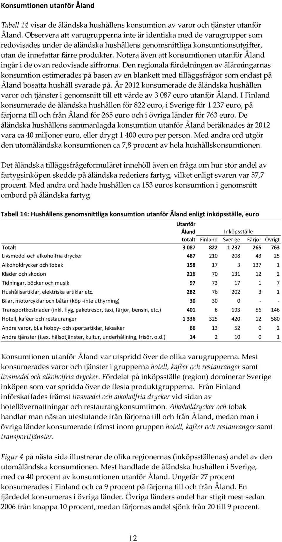 Notera även att konsumtionen utanför Åland ingår i de ovan redovisade siffrorna.