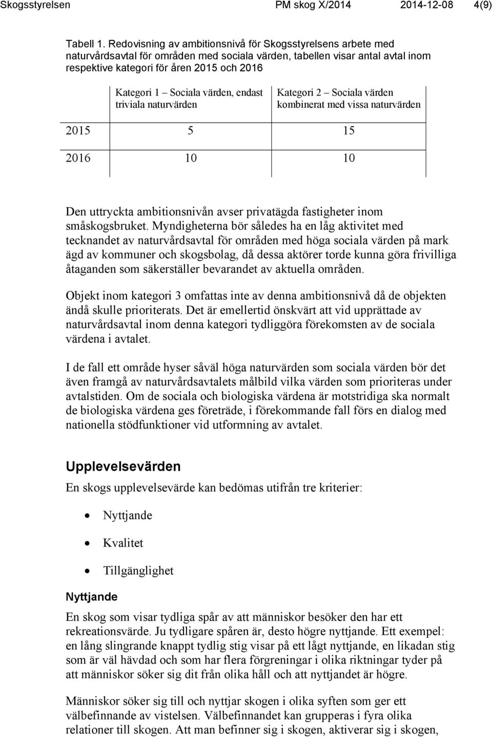 Sociala värden, endast triviala naturvärden Kategori 2 Sociala värden kombinerat med vissa naturvärden 2015 5 15 2016 10 10 Den uttryckta ambitionsnivån avser privatägda fastigheter inom