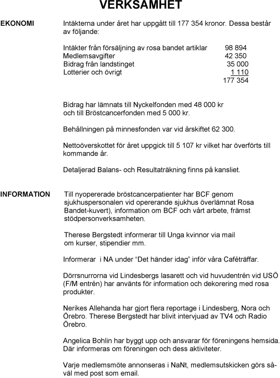 Nyckelfonden med 48 000 kr och till Bröstcancerfonden med 5 000 kr. Behållningen på minnesfonden var vid årskiftet 62 300.