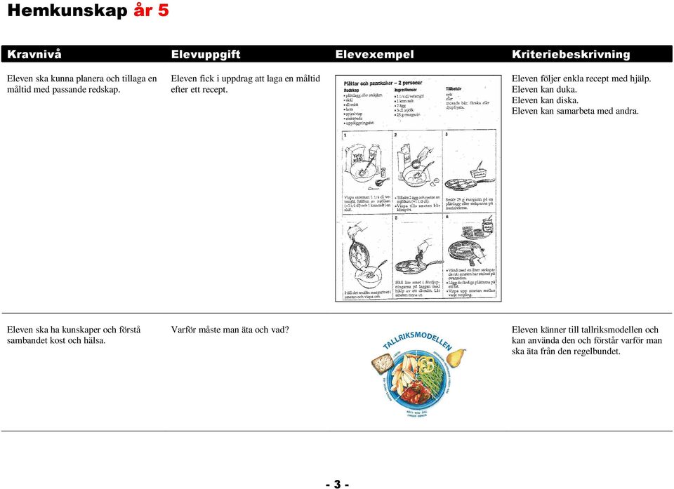 Eleven kan diska. Eleven kan samarbeta med andra. Eleven ska ha kunskaper och förstå sambandet kost och hälsa.