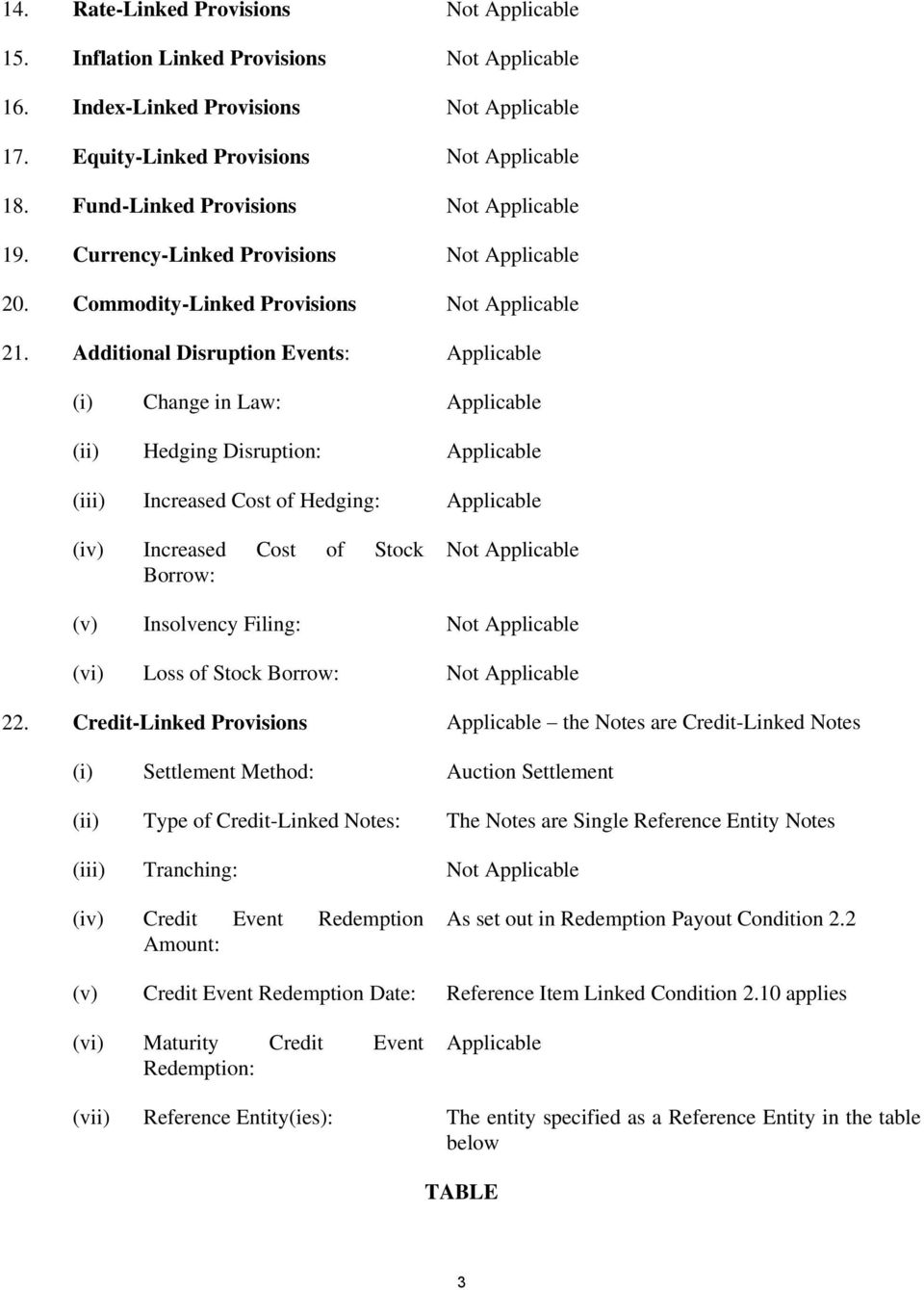 Additional Disruption Events: Applicable (i) Change in Law: Applicable (ii) Hedging Disruption: Applicable (iii) Increased Cost of Hedging: Applicable (iv) Increased Cost of Stock Borrow: (v)