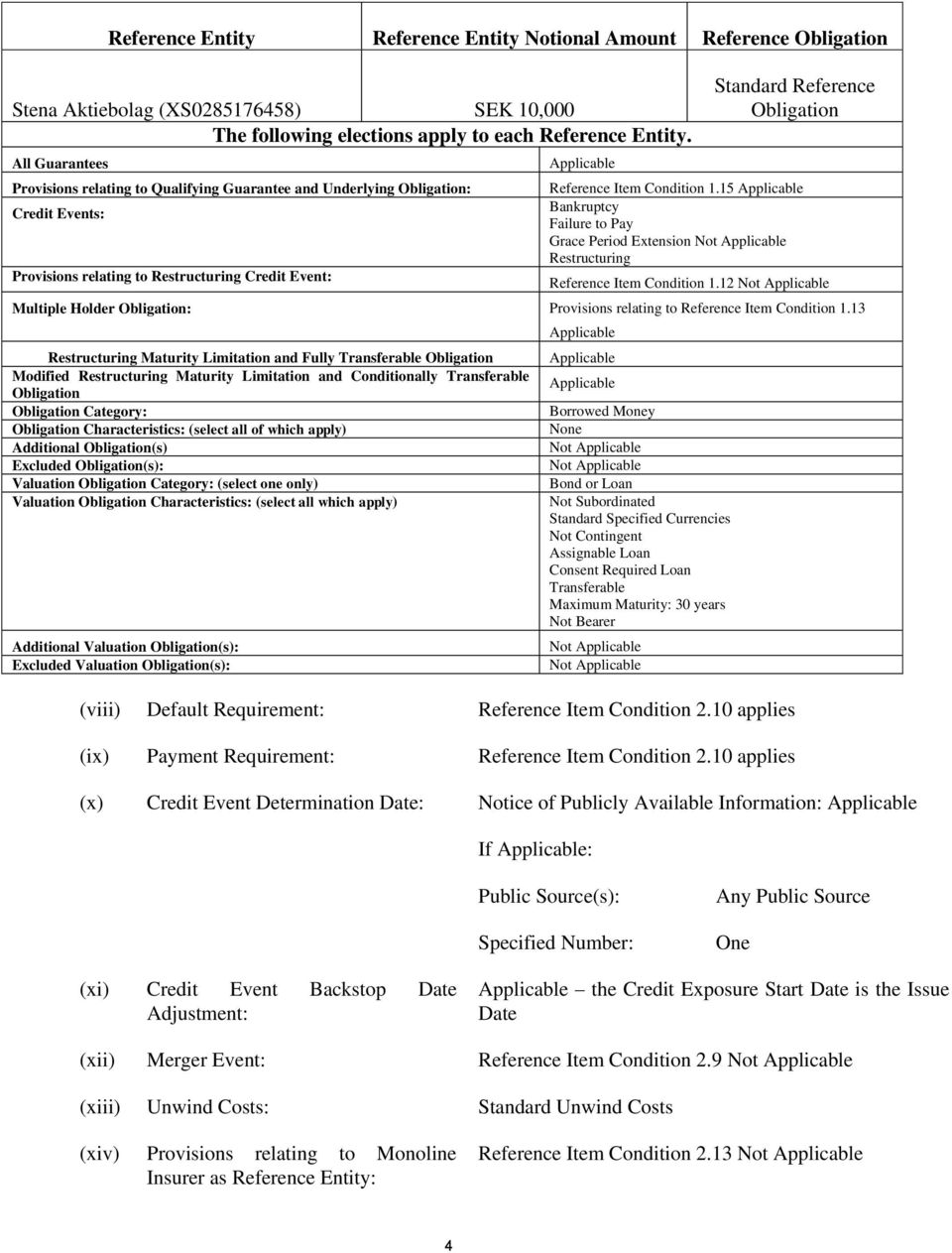 Reference Item Condition 1.15 Applicable Bankruptcy Failure to Pay Grace Period Extension Restructuring Reference Item Condition 1.