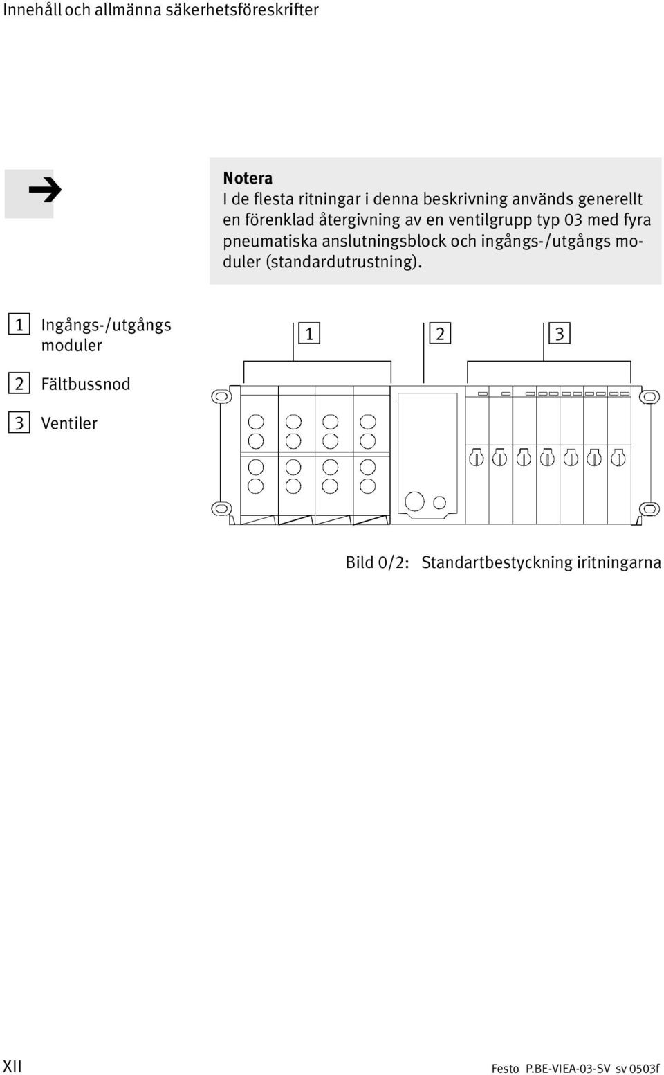 pneumatiska anslutningsblock och ingångs /utgångs mo duler (standardutrustning).