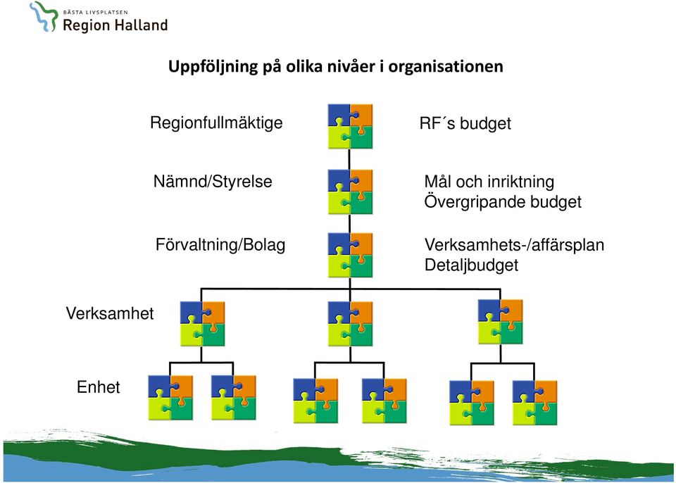 Förvaltning/Bolag Mål och inriktning Övergripande