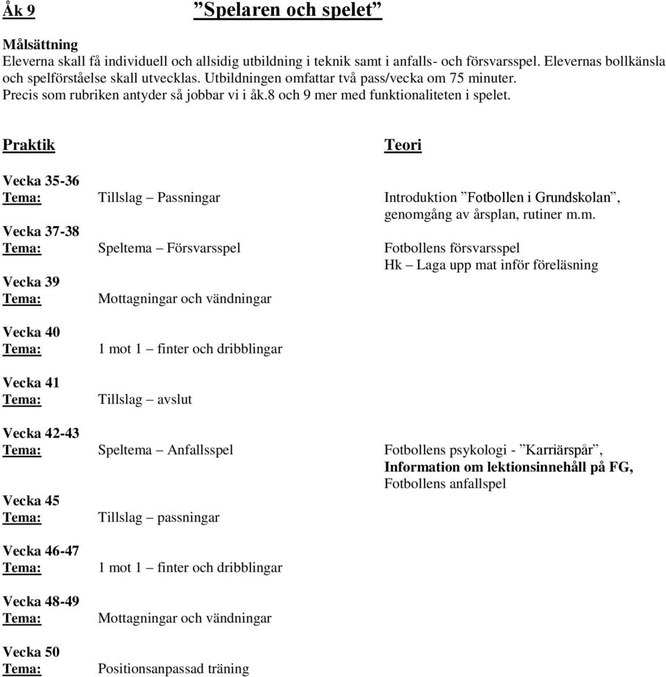 Praktik Teori Vecka 35-36 Tillslag Passningar Introduktion Fotbollen i Grundskolan, genomg