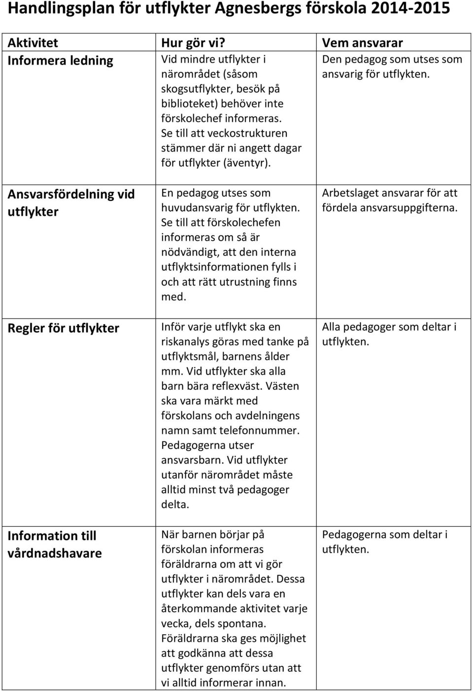 Se till att veckostrukturen stämmer där ni angett dagar för utflykter (äventyr).