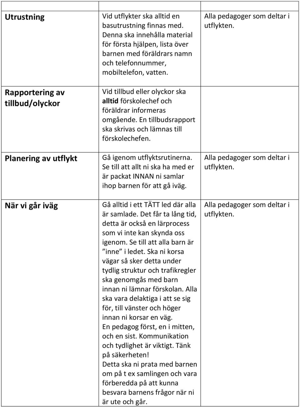 Vid tillbud eller olyckor ska alltid förskolechef och föräldrar informeras omgående. En tillbudsrapport ska skrivas och lämnas till förskolechefen. Gå igenom utflyktsrutinerna.