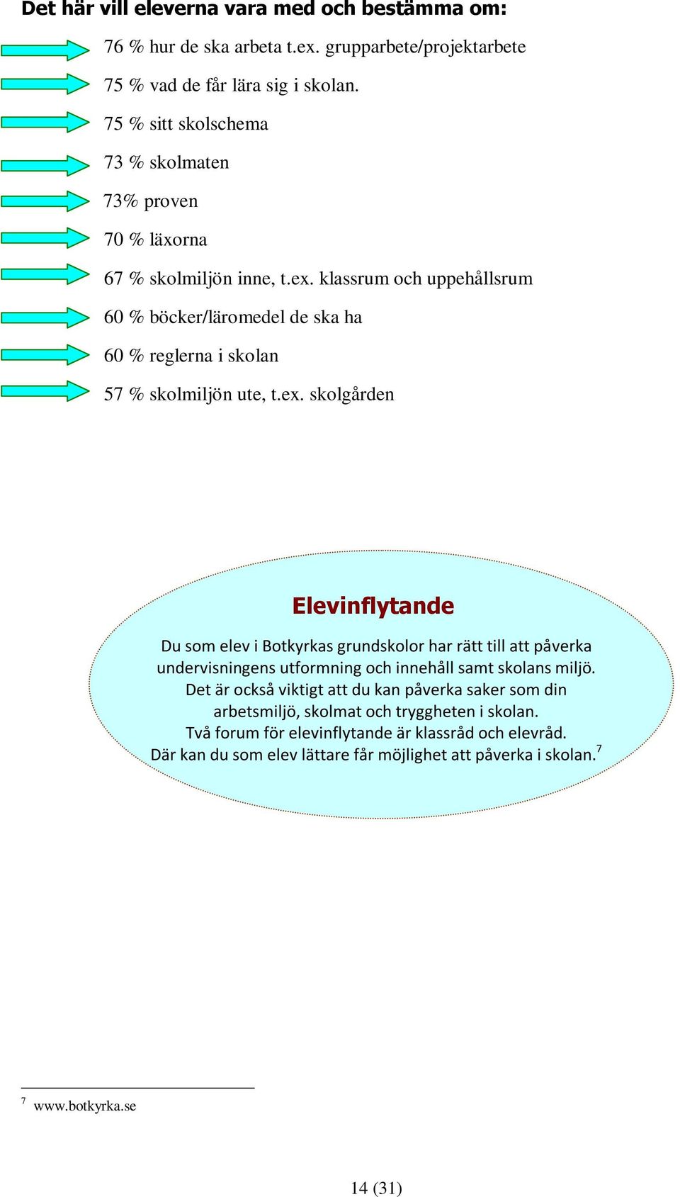 klassrum och uppehållsrum 60 % böcker/läromedel de ska ha 60 % reglerna i skolan 57 % skolmiljön ute, t.ex.