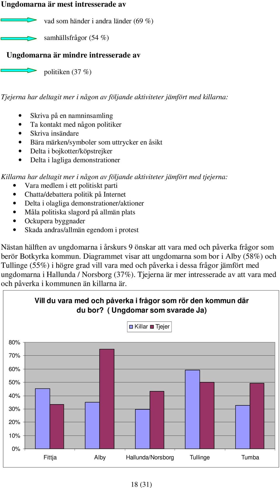 demonstrationer Killarna har deltagit mer i någon av följande aktiviteter jämfört med tjejerna: Vara medlem i ett politiskt parti Chatta/debattera politik på Internet Delta i olagliga