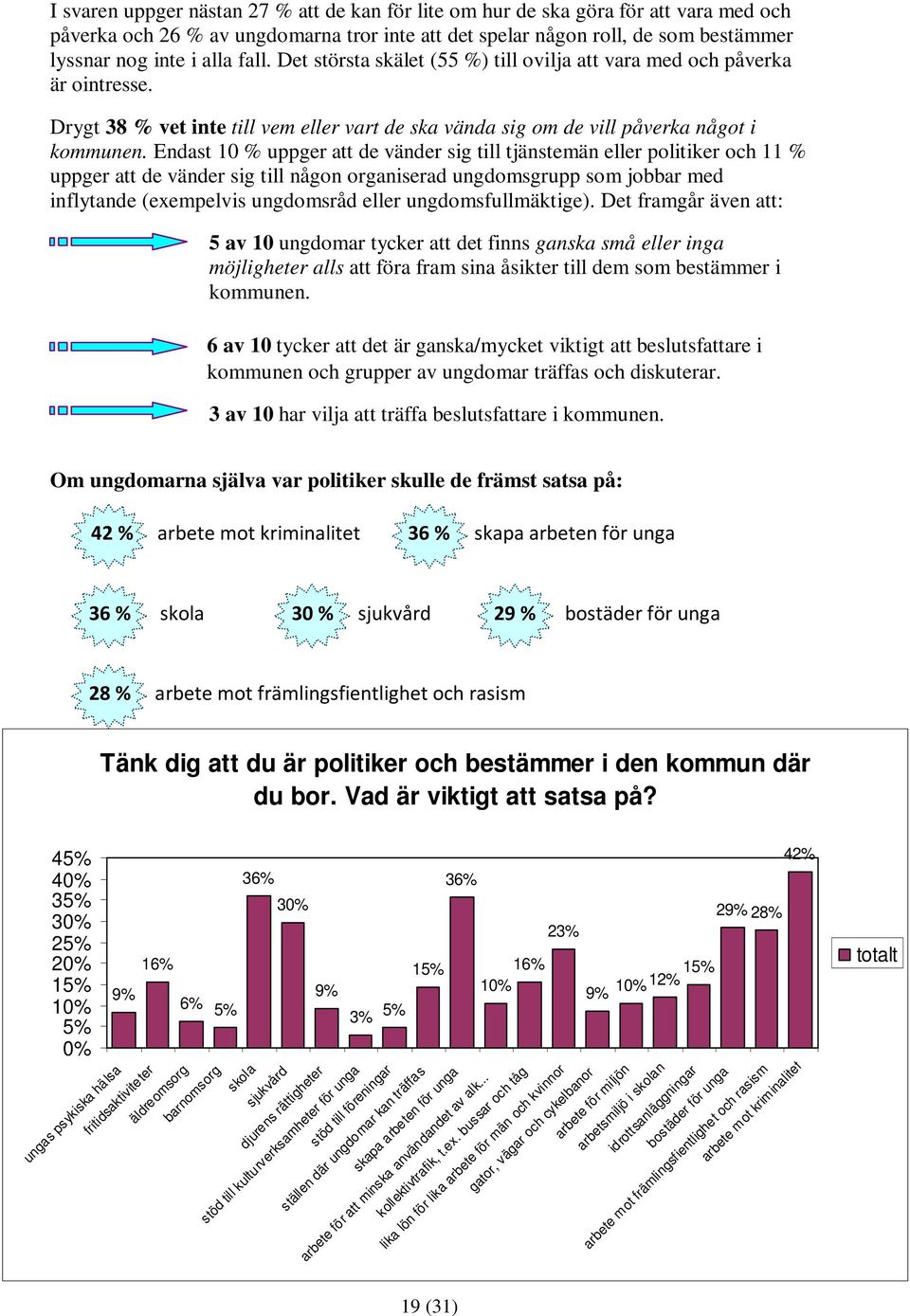Endast 10 % uppger att de vänder sig till tjänstemän eller politiker och 11 % uppger att de vänder sig till någon organiserad ungdomsgrupp som jobbar med inflytande (exempelvis ungdomsråd eller