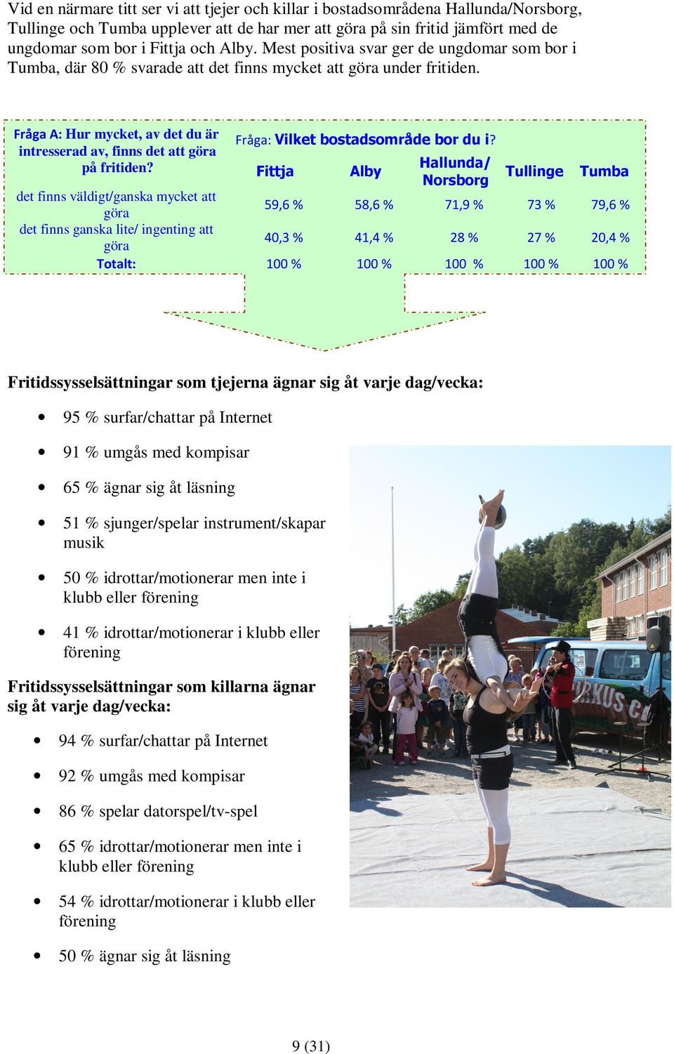 Fråga A: Hur mycket, av det du är intresserad av, finns det att göra på fritiden? Fittja Alby Fråga: Vilket bostadsområde bor du i?