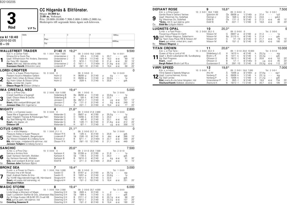 000 Tot: 4 0-0-1 Wirana Girl e Quick Pay Untersteiner J S 2/9 -k 1/ 2140 k 20,7 - - gdk Uppf: Wilhelmsson Per Anders, Stenstorp Untersteiner J F 14/9-9 11/ 2140 6 19,2 cc 69 15 1 Äg: Easy KB, Uppsala