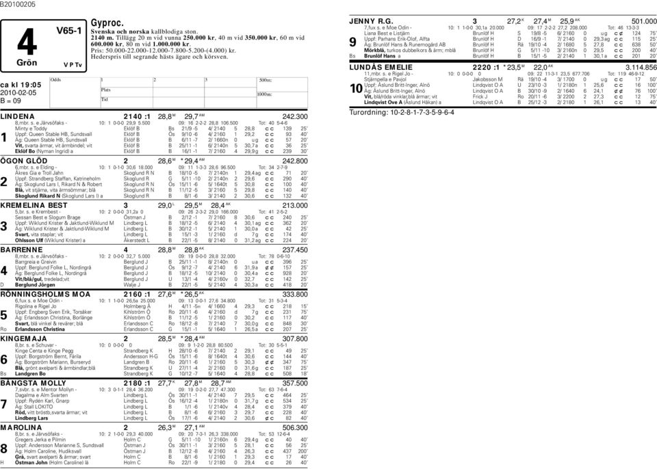 500 Tot: 40 5-4-6 Minty e Toddy Eklöf B Bs 21/9-5 4/ 2140 5 28,8 cc 139 25 Uppf: Queen Stale B, Sundsvall Eklöf B Ös 9/10-6 4/ 2160 1 29,2 cc 93 40 1 Äg: Queen Stale B, Sundsvall Eklöf B B 6/11-7 2/