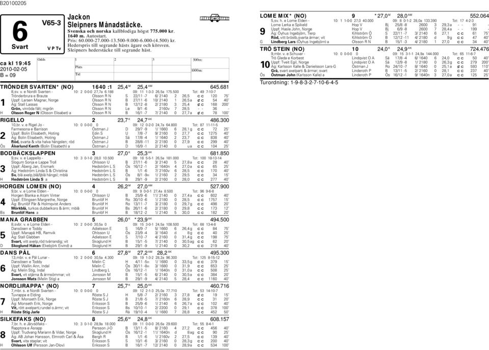 500 Tot: 49 7-10-7 Trönderrura e Braute Olsson R N S 22/11-7 6/ 2140 2 26,5 cc 120 75 Uppf: Larsen Magnar, Norge Olsson R N B 27/11-6 10/ 2140 1 26,5 a xc 54 40 1 Äg: Stall Lassas Olsson R N B