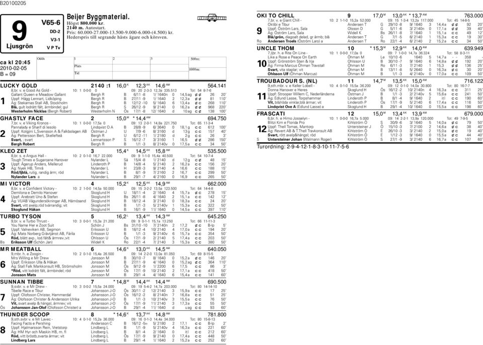 513 Tot: 54 8-7-6 Gallant Queen e Meadow Gallant Bergh R B 6/11-8 1/ 1640n 0 14,5 ag xx 26 20 Uppf: ägg Lennart, Lidköping Bergh R B 27/11-9 1/ 1640 2 12,3 a xx 81 110 1 Äg: Stekarnas Stall AB,