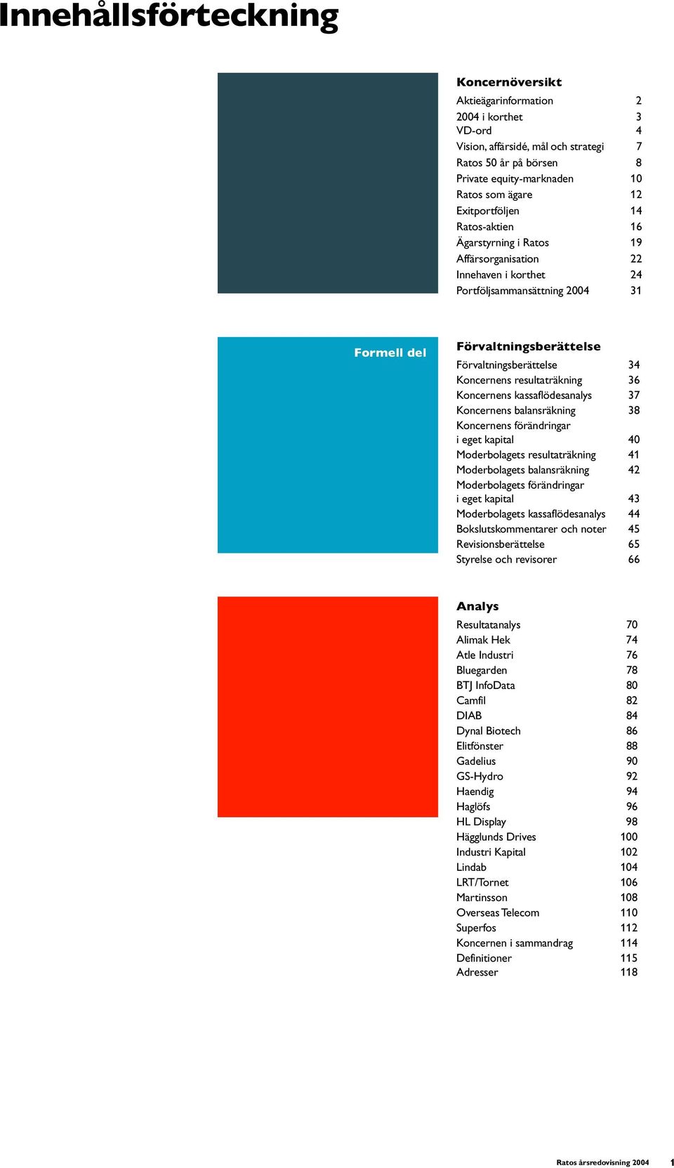 Koncernens resultaträkning 36 Koncernens kassaflödesanalys 37 Koncernens balansräkning 38 Koncernens förändringar i eget kapital 40 Moderbolagets resultaträkning 41 Moderbolagets balansräkning 42