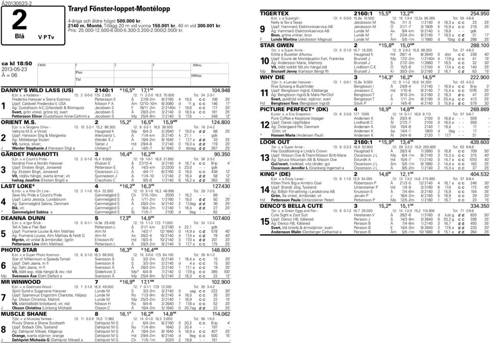 800 Tot: 34 2-3-1 1 Frederika Hanover e Sierra Kosmos Pettersson E Å 2/9-2m 9/ 2160 4 19,5 c c 106 25 Uppf: Caldwell Fredericka V, USA Nilsson F A Åm 12/10-10m 6/ 2080 d 11 g c c 146 1 Äg: Gustafsson