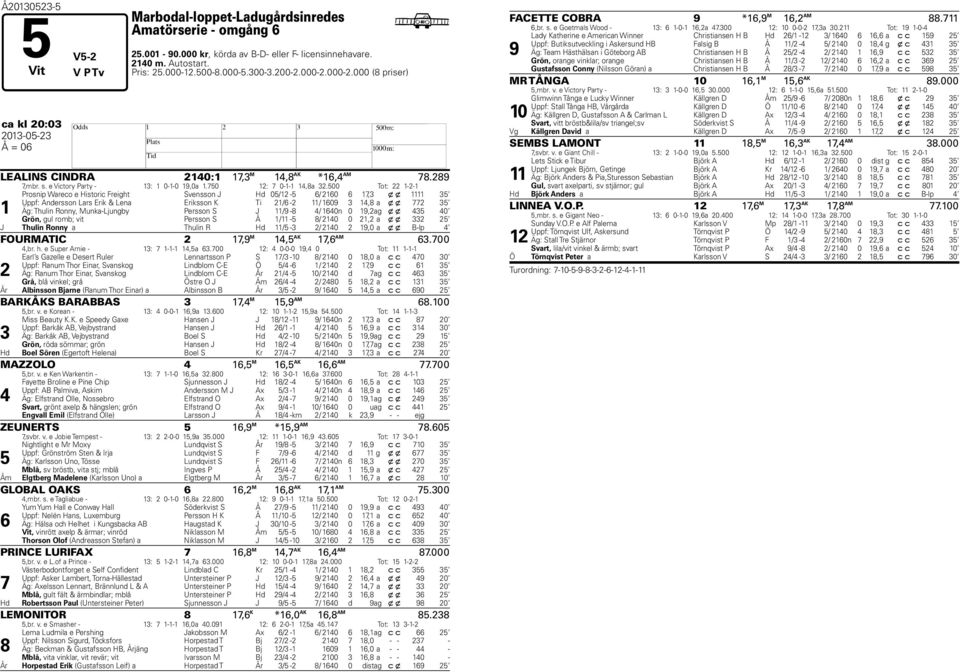 500 Tot: 22 1-2-1 1 Prosnip Wareco e Historic Freight Svensson J Hd 05/12-5 6/ 2160 6 1,3 x x 1111 35 Uppf: Andersson Lars Erik & Lena Eriksson K Ti 21/6-2 11/ 1609 3 14,8 a x x 2 35 Äg: Thulin