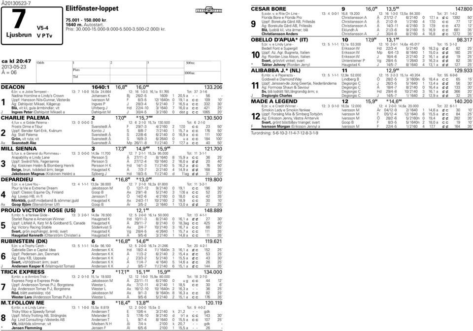 65 Tot: 3 3-1-6 1 Nadine Hornline e Lindy s Crown Johansen K Bj 26/2-5 1609 1 20,5 a - - 56 - Uppf: Hansson Nils-Gunnar, Västerås Ivarsson M F 8/3-5 12/ 1640n 0 19,1 a c c 109 10 Äg: Dahlqvist