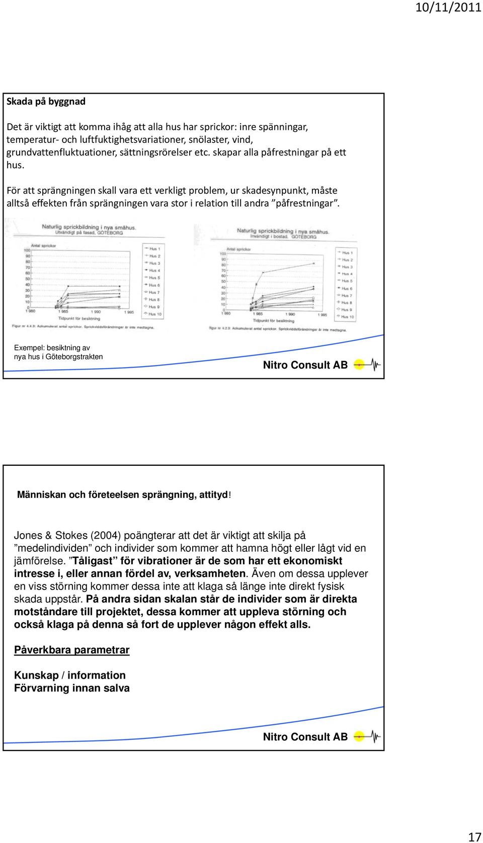 Exempel: besiktning av nya hus i Göteborgstrakten Människan och företeelsen sprängning, attityd!