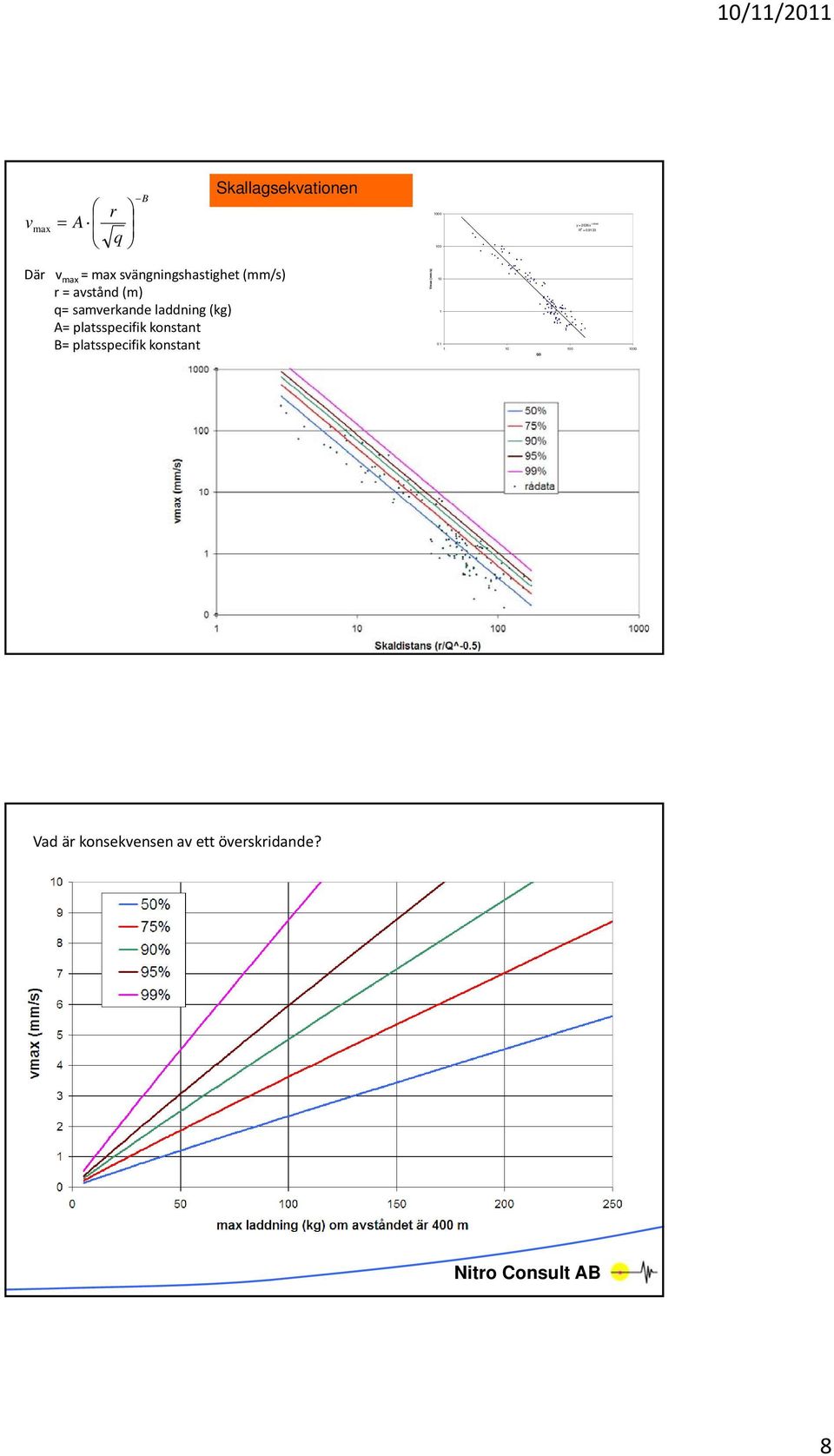 samverkande laddning (kg) A= platsspecifik konstant B= platsspecifik