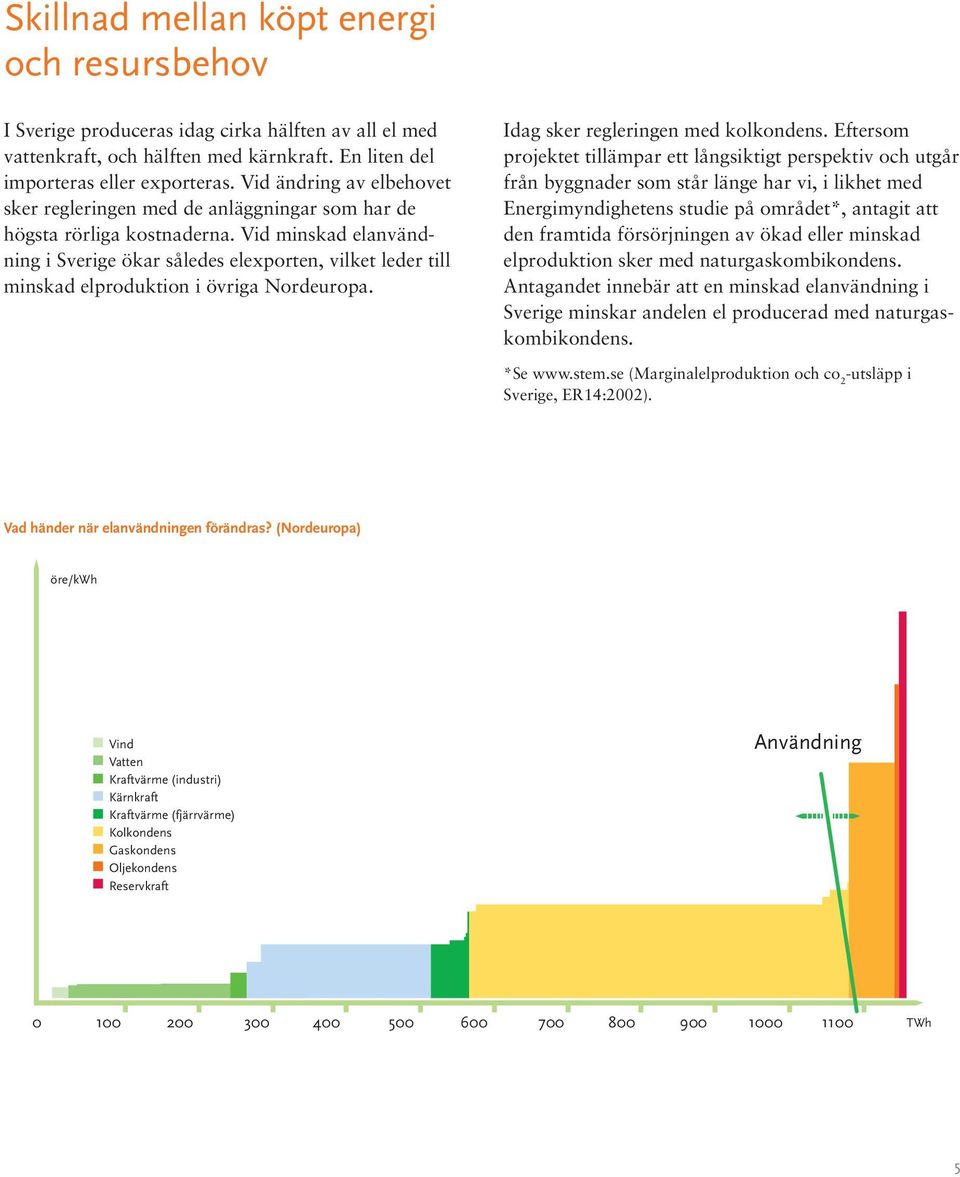Vid minskad elanvändning i Sverige ökar således elexporten, vilket leder till minskad elproduktion i övriga Nordeuropa. Idag sker regleringen med kolkondens.