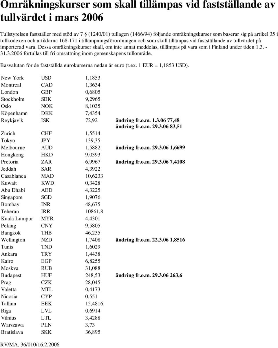 New York USD 1,1853 Montreal CAD 1,3634 London GBP 0,6805 Stockholm SEK 9,2965 Oslo NOK 8,1035 Köpenhamn DKK 7,4354 Reykjavik ISK 72,92 ändring fr.o.m. 1.3.06 77,48 ändring fr.o.m. 29.3.06 83,51 Zürich CHF 1,5514 Tokyo JPY 139,35 Melbourne AUD 1,5882 ändring fr.