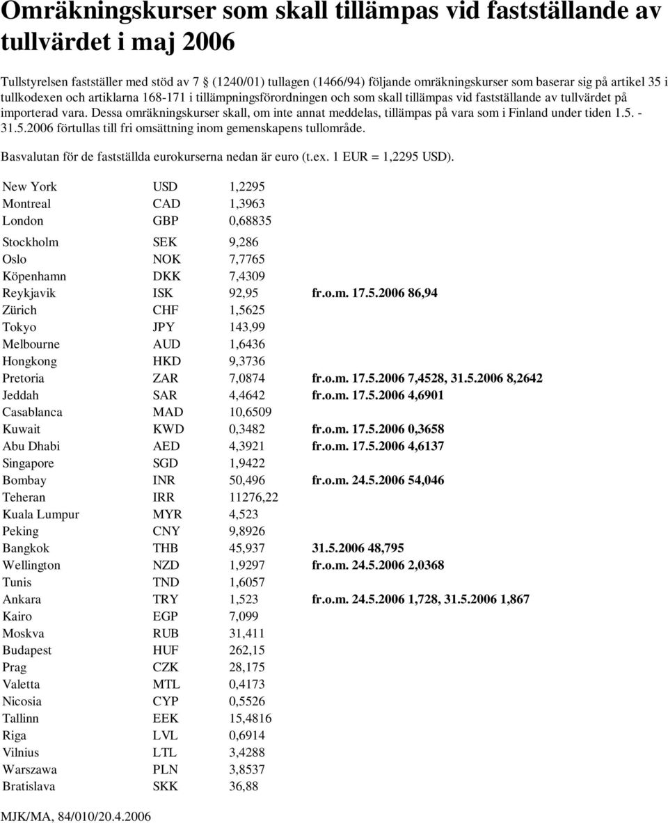 New York USD 1,2295 Montreal CAD 1,3963 London GBP 0,68835 Stockholm SEK 9,286 Oslo NOK 7,7765 Köpenhamn DKK 7,4309 Reykjavik ISK 92,95 fr.o.m. 17.5.2006 86,94 Zürich CHF 1,5625 Tokyo JPY 143,99 Melbourne AUD 1,6436 Hongkong HKD 9,3736 Pretoria ZAR 7,0874 fr.