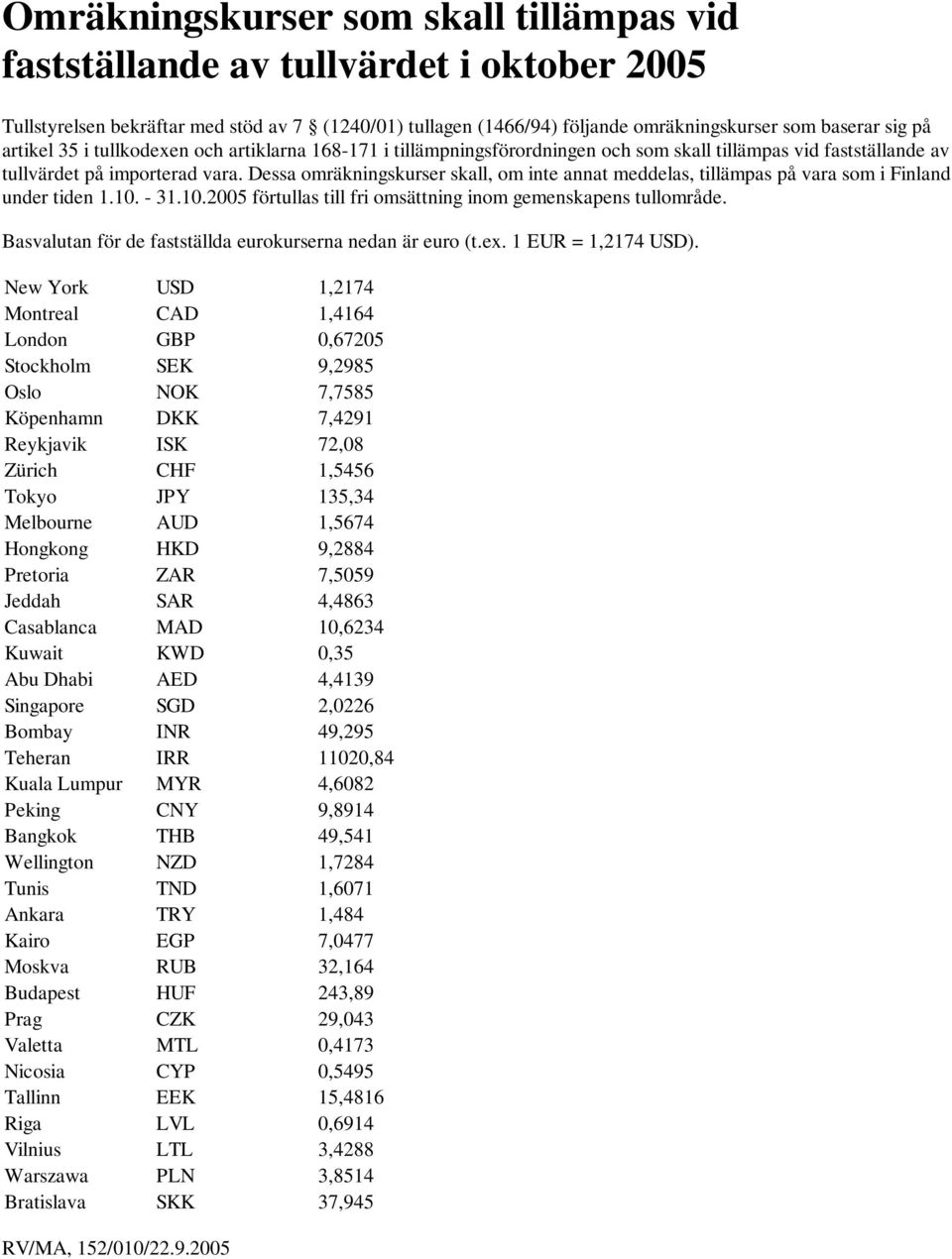 New York USD 1,2174 Montreal CAD 1,4164 London GBP 0,67205 Stockholm SEK 9,2985 Oslo NOK 7,7585 Köpenhamn DKK 7,4291 Reykjavik ISK 72,08 Zürich CHF 1,5456 Tokyo JPY 135,34 Melbourne AUD 1,5674