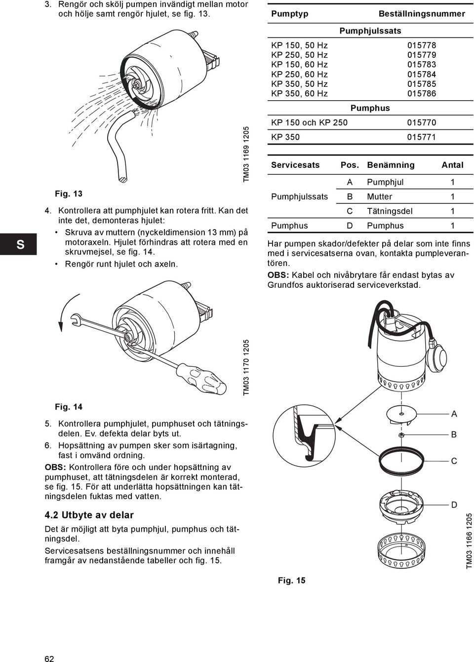 TM03 1169 1205 Pumptyp KP 150, 50 Hz KP 250, 50 Hz KP 150, 60 Hz KP 250, 60 Hz KP 350, 50 Hz KP 350, 60 Hz Beställningsnummer Pumphjulssats 015778 015779 015783 015784 015785 015786 Pumphus KP 150