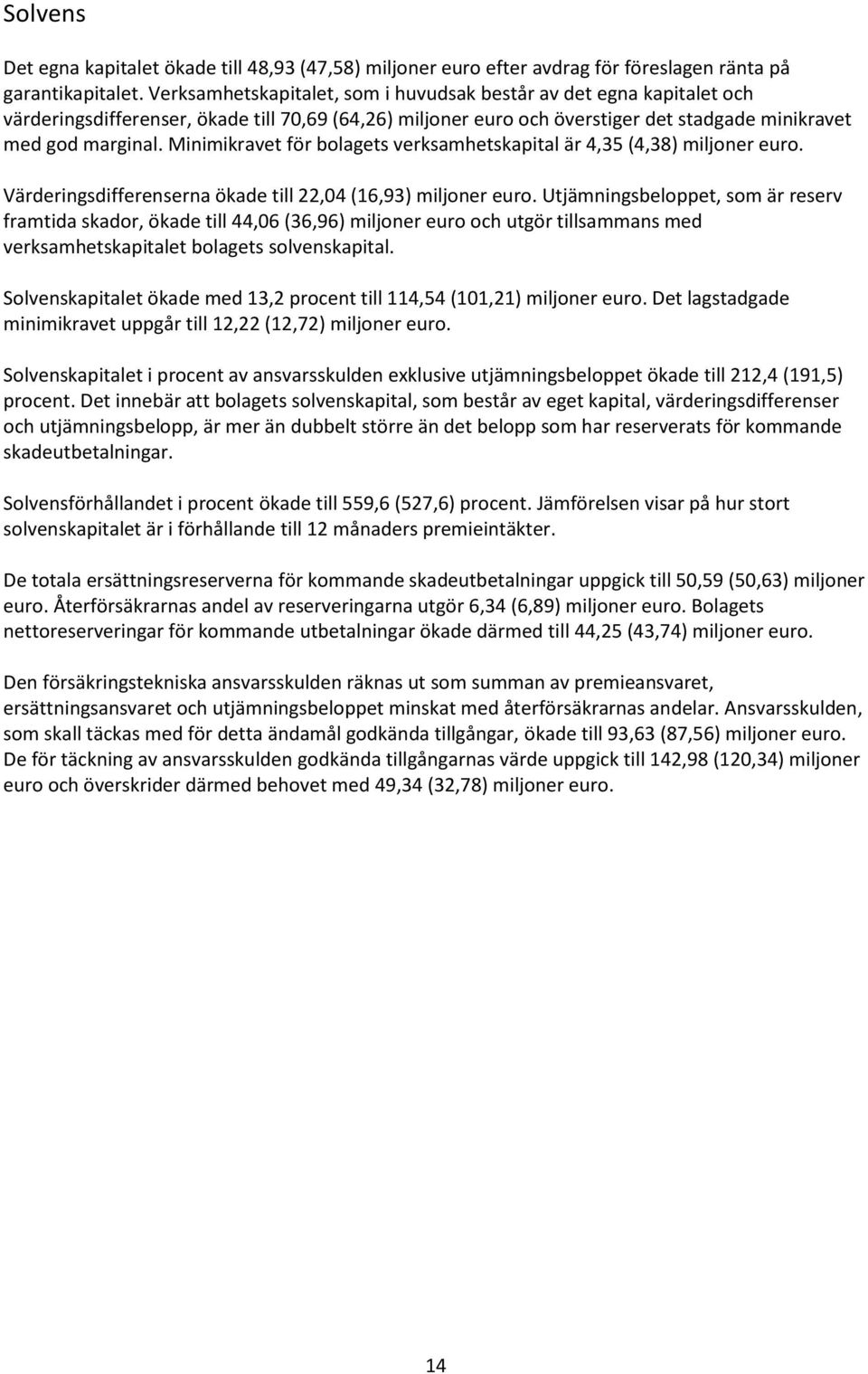 Minimikravet för bolagets verksamhetskapital är 4,35 (4,38) miljoner euro. Värderingsdifferenserna ökade till 22,04 (16,93) miljoner euro.