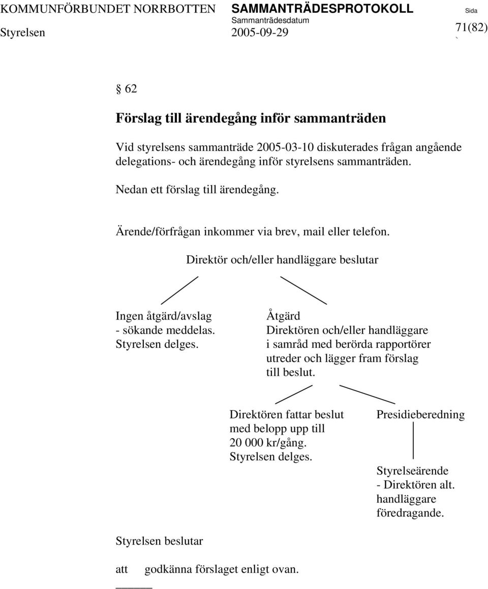 Direktör och/eller handläggare beslutar Ingen åtgärd/avslag Åtgärd - sökande meddelas. Direktören och/eller handläggare Styrelsen delges.