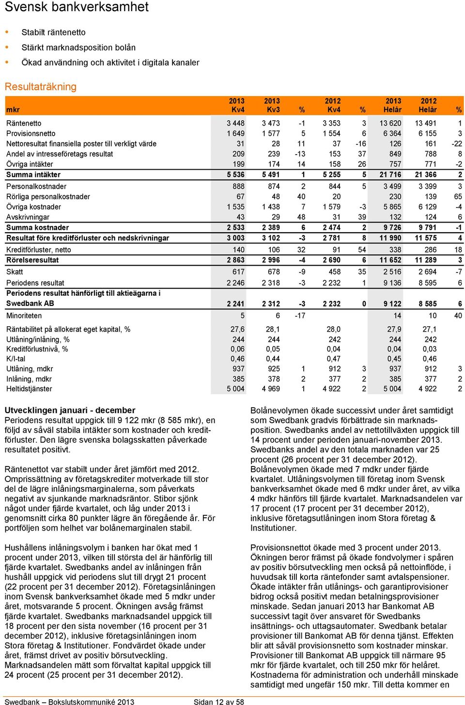 intresseföretags resultat 209 239-13 153 37 849 788 8 Övriga intäkter 199 174 14 158 26 757 771-2 Summa intäkter 5 536 5 491 1 5 255 5 21 716 21 366 2 Personalkostnader 888 874 2 844 5 3 499 3 399 3