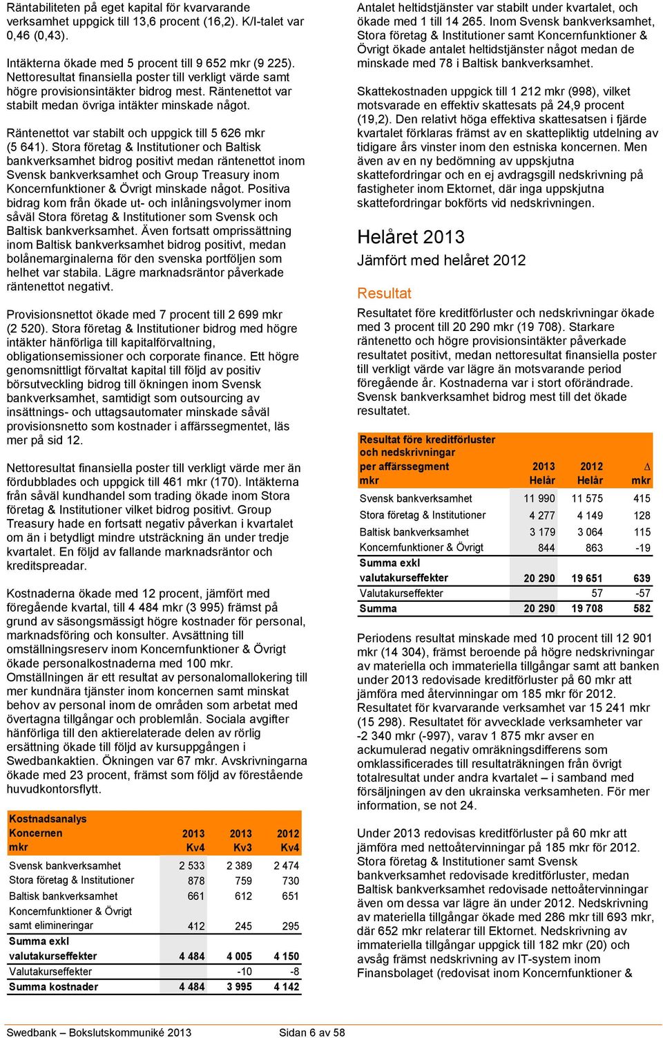 Räntenettot var stabilt och uppgick till 5 626 mkr (5 641).