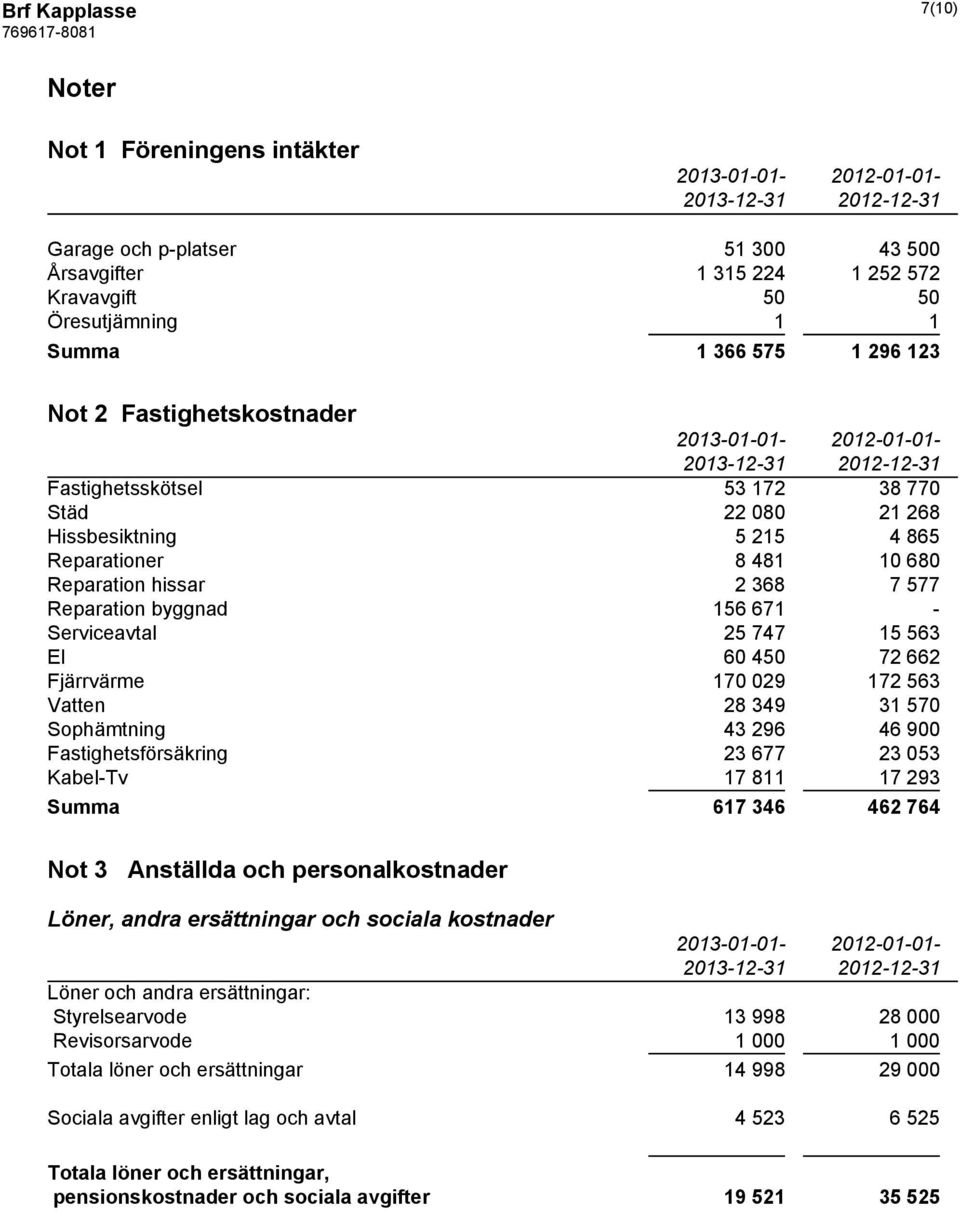 byggnad 156 671 - Serviceavtal 25 747 15 563 El 60 450 72 662 Fjärrvärme 170 029 172 563 Vatten 28 349 31 570 Sophämtning 43 296 46 900 Fastighetsförsäkring 23 677 23 053 Kabel-Tv 17 811 17 293 Summa