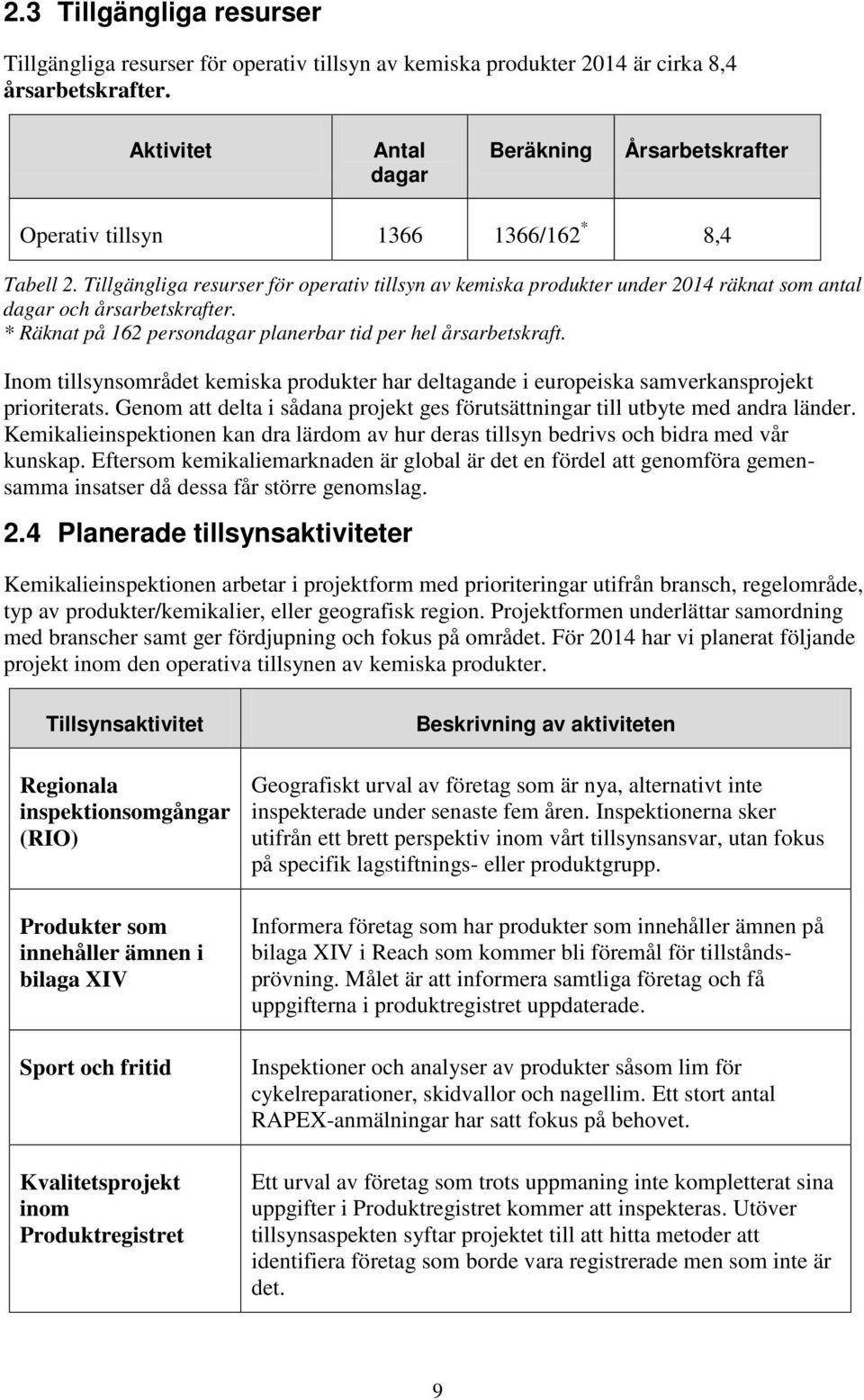 Tillgängliga resurser för operativ tillsyn av kemiska produkter under 2014 räknat som antal dagar och årsarbetskrafter. * Räknat på 162 persondagar planerbar tid per hel årsarbetskraft.