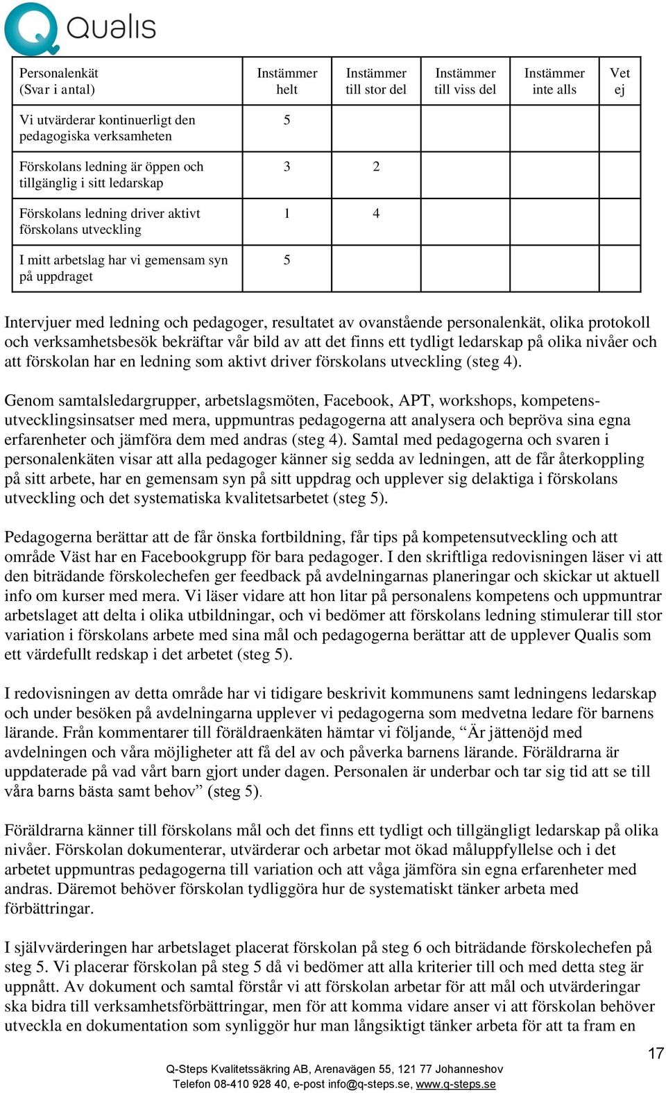 protokoll och verksamhetsbesök bekräftar vår bild av att det finns ett tydligt ledarskap på olika nivåer och att förskolan har en ledning som aktivt driver förskolans utveckling (steg 4).