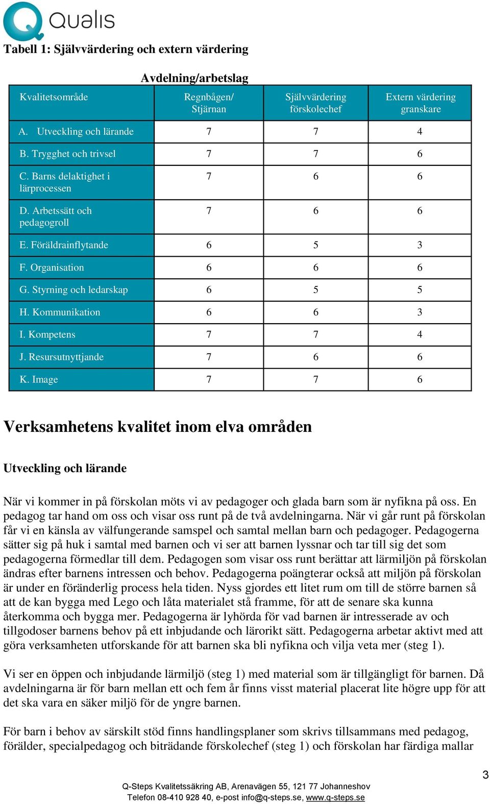 Kommunikation 6 6 3 I. Kompetens 7 7 4 J. Resursutnyttjande 7 6 6 K.