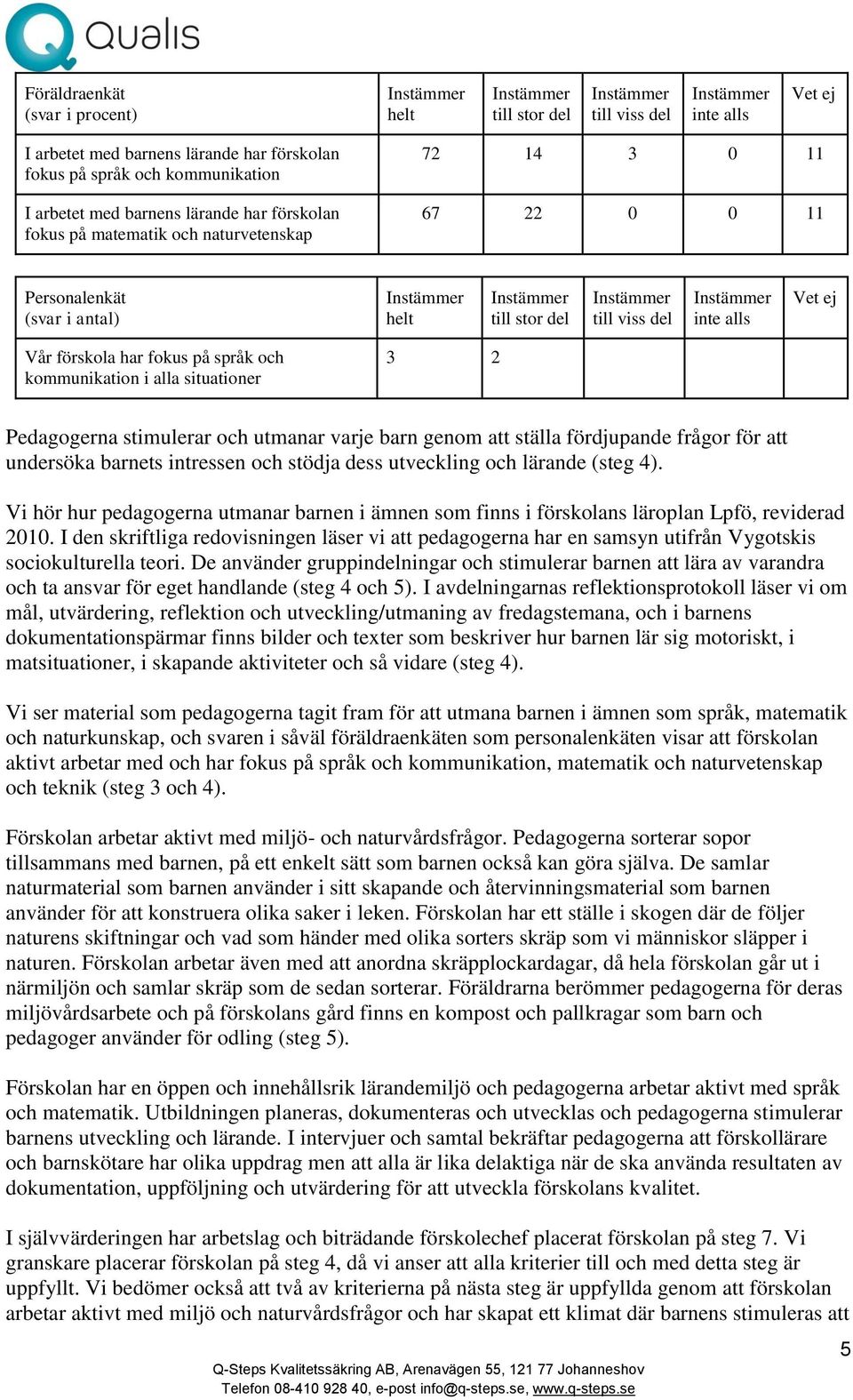 kommunikation i alla situationer 3 2 Pedagogerna stimulerar och utmanar varje barn genom att ställa fördjupande frågor för att undersöka barnets intressen och stödja dess utveckling och lärande (steg