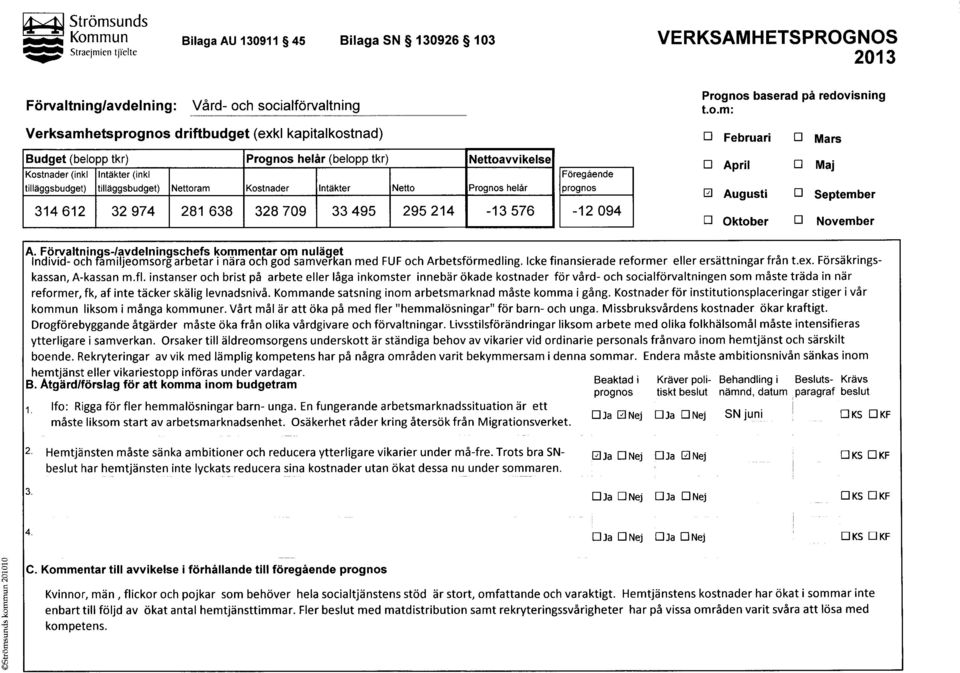 Netto Prognos helår prognos 314612 32974 281 638 328709 33495 295214-13 576-12094 Prognos baserad på redovisning t.o.m: O Februari O Mars O April O Maj 0 Augusti O September O Oktober O November A.