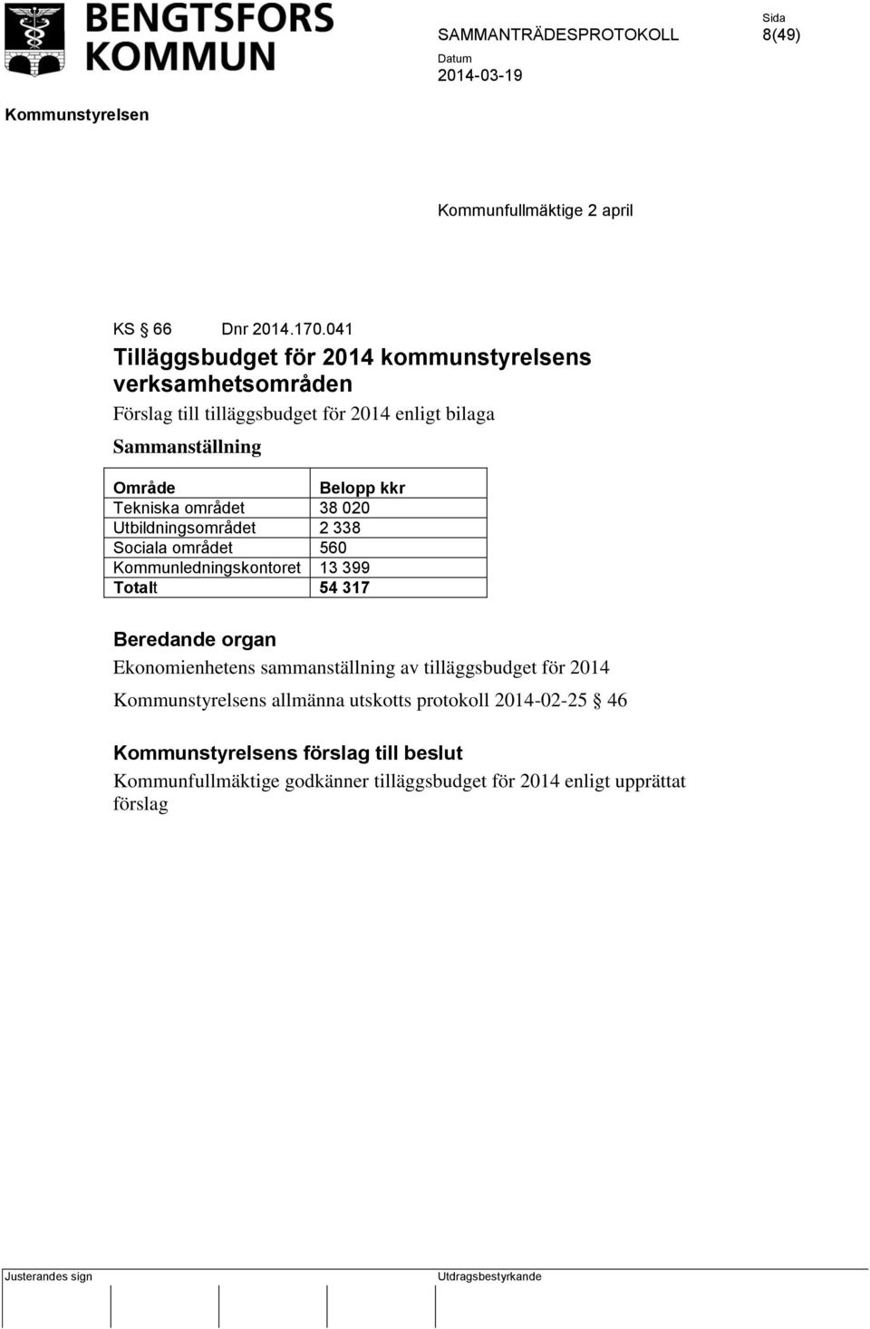 Sammanställning Område Belopp kkr Tekniska området 38 020 Utbildningsområdet 2 338 Sociala området 560 Kommunledningskontoret 13