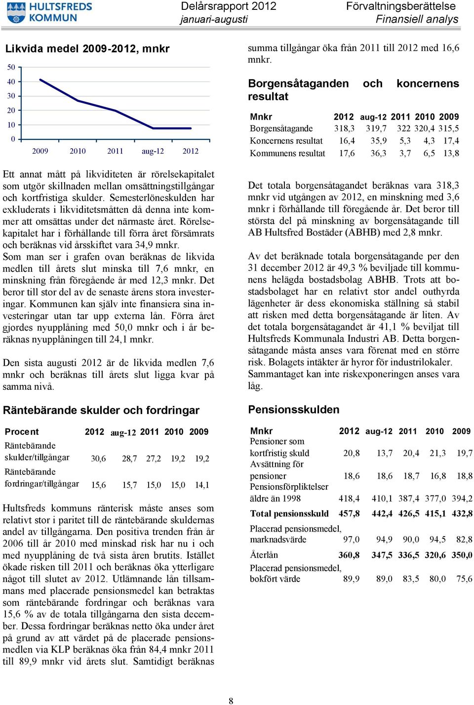 Semesterlöneskulden har exkluderats i likviditetsmåtten då denna inte kommer att omsättas under det närmaste året.