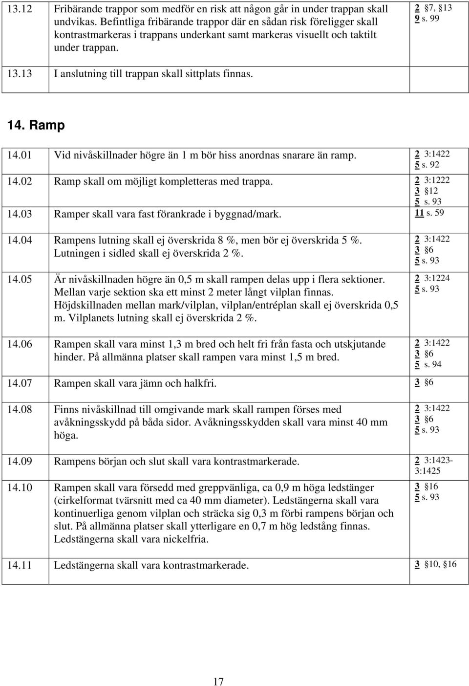 13 I anslutning till trappan skall sittplats finnas. 14. Ramp 14.01 Vid nivåskillnader högre än 1 m bör hiss anordnas snarare än ramp. 2 3:1422 5 s. 92 14.