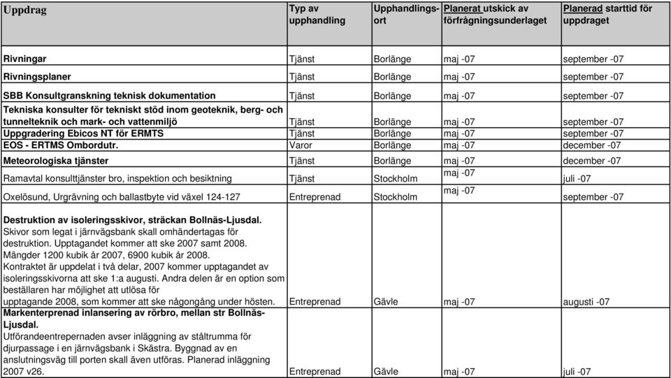 -07 EOS - ERTMS Ombordutr.