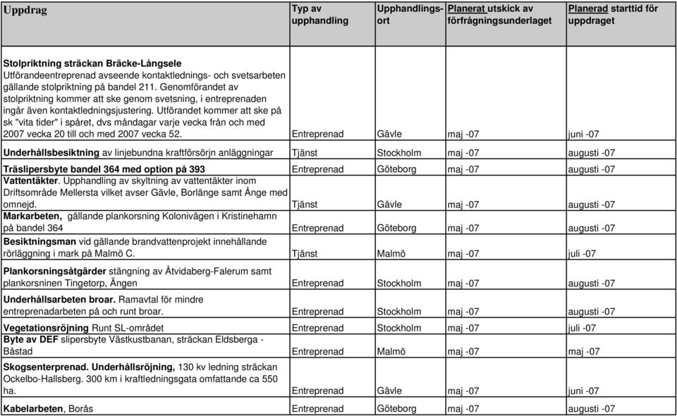 Utförandet kommer att ske på sk "vita tider" i spåret, dvs måndagar varje vecka från och med 2007 vecka 20 till och med 2007 vecka 52.