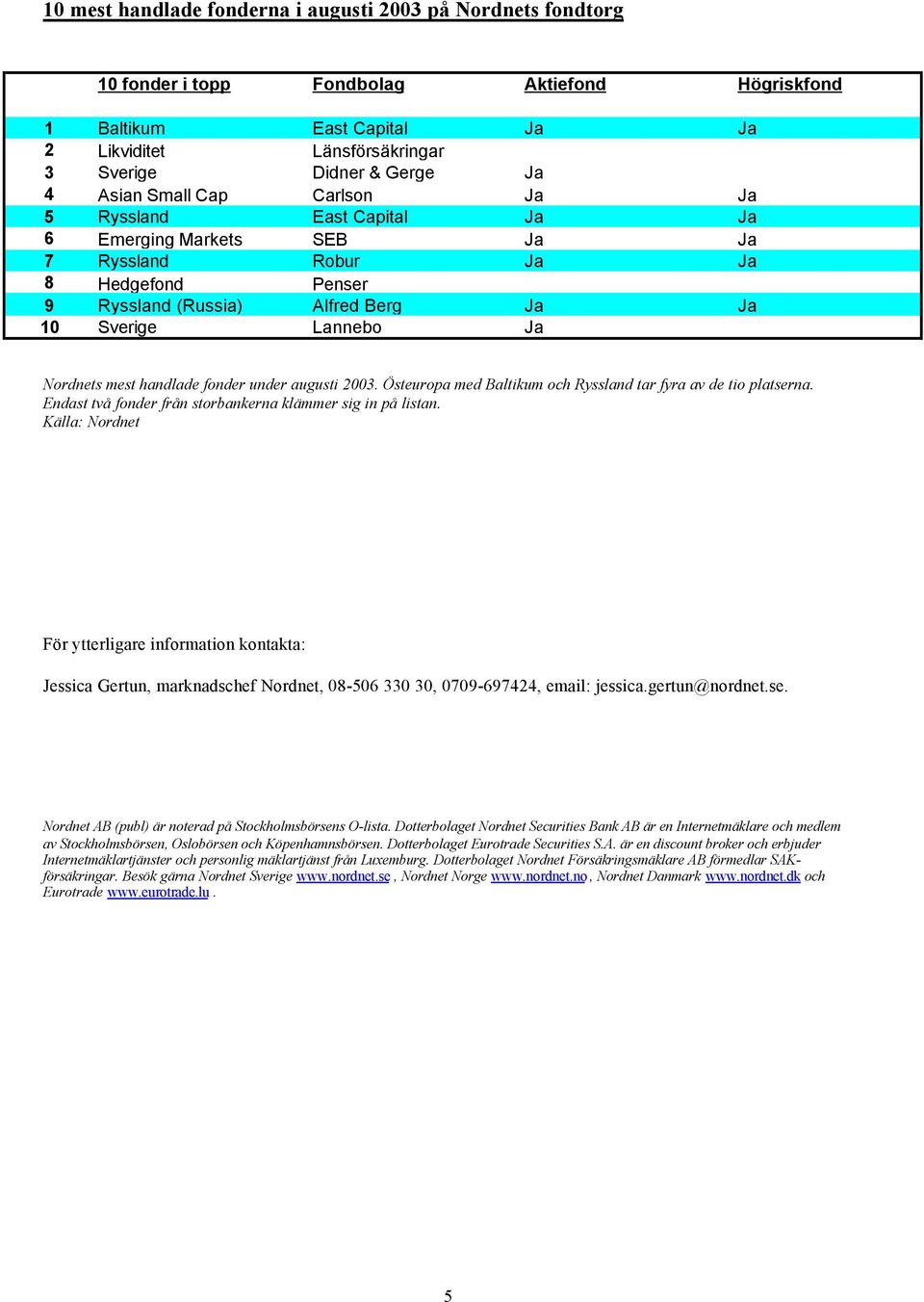 handlade fonder under augusti 20. Östeuropa med Baltikum och Ryssland tar fyra av de tio platserna. Endast två fonder från storbankerna klämmer sig in på listan.