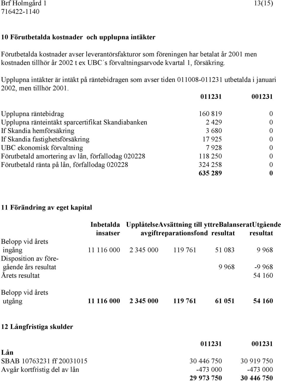 011231 001231 Upplupna räntebidrag 160 819 0 Upplupna ränteintäkt sparcertifikat Skandiabanken 2 429 0 If Skandia hemförsäkring 3 680 0 If Skandia fastighetsförsäkring 17 925 0 UBC ekonomisk