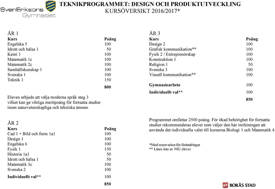 Grafisk kommunikation** 100 Fysik 2 /