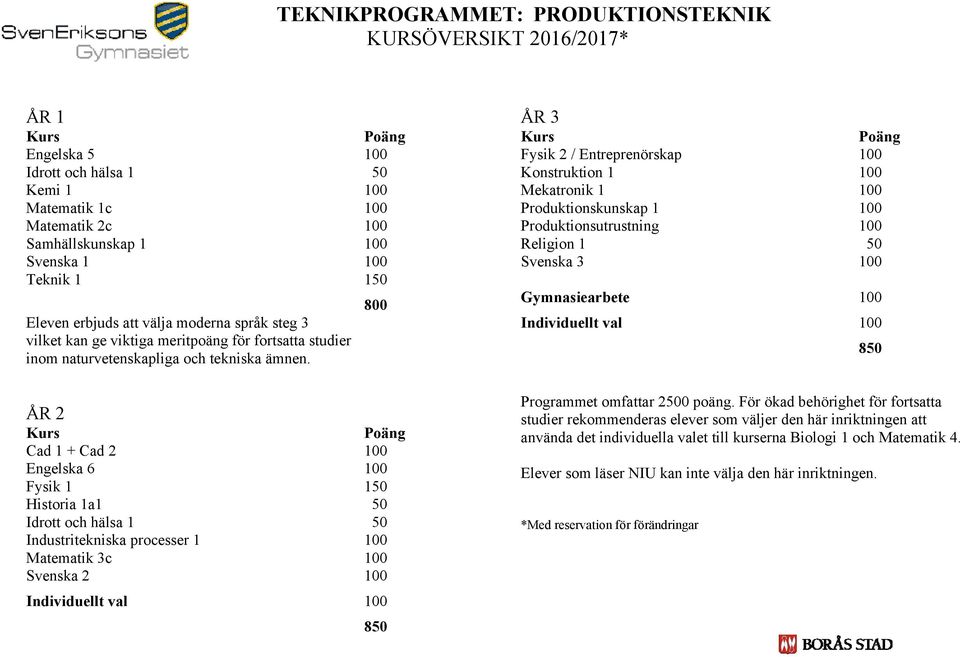 Konstruktion 1 100 Mekatronik 1 100 Produktionskunskap 1 100