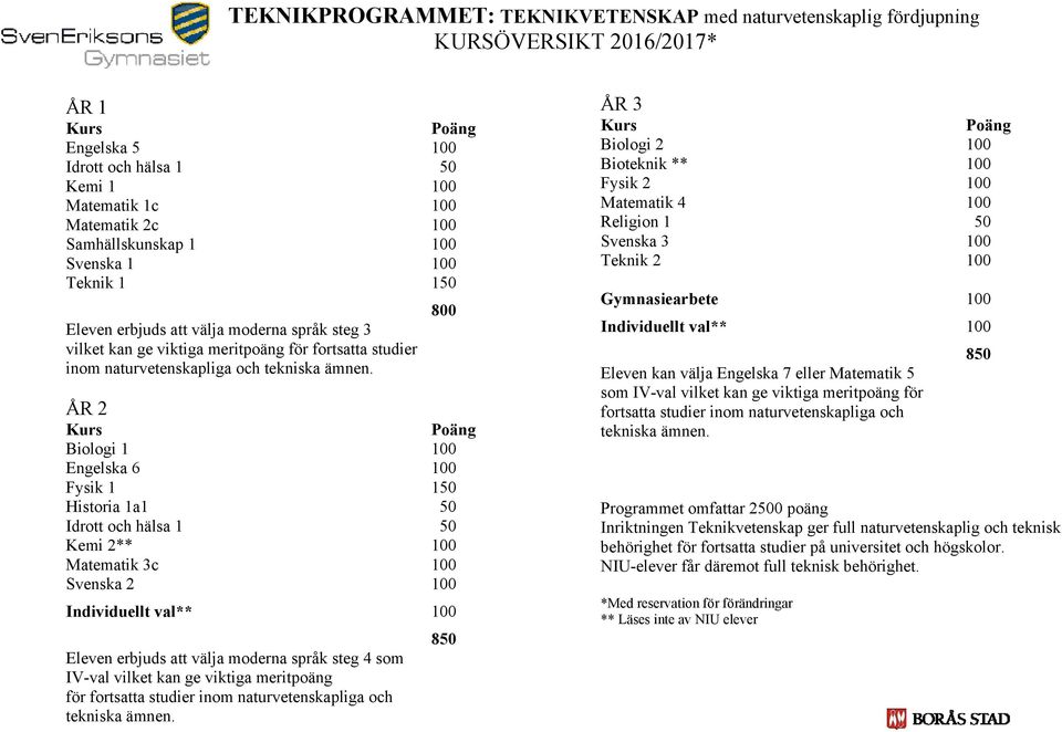 Biologi 2 100 Bioteknik ** 100 Fysik 2 100 Matematik 4 100 Teknik 2 100 Eleven kan välja Engelska 7 eller Matematik 5 som IV-val vilket kan ge  Programmet omfattar 2500